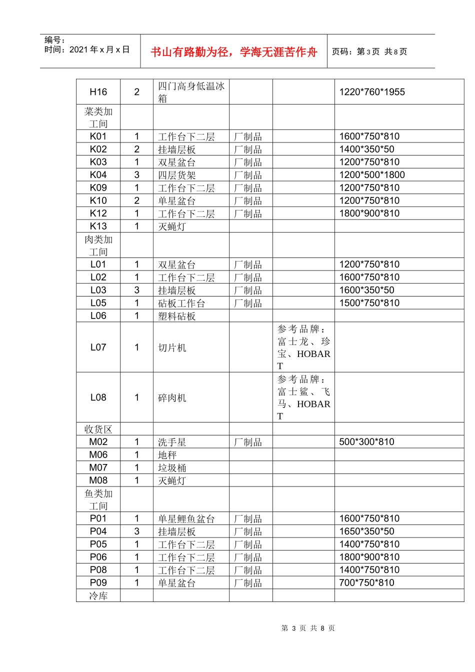 厨房设备清单_第3页