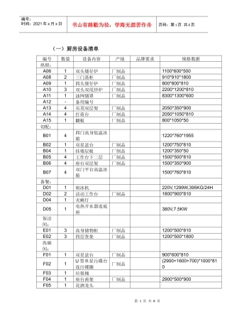 厨房设备清单