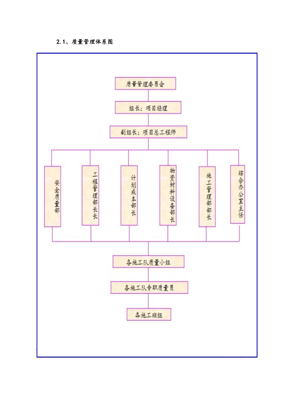质量承诺和保证措施(DOC31页)_第2页
