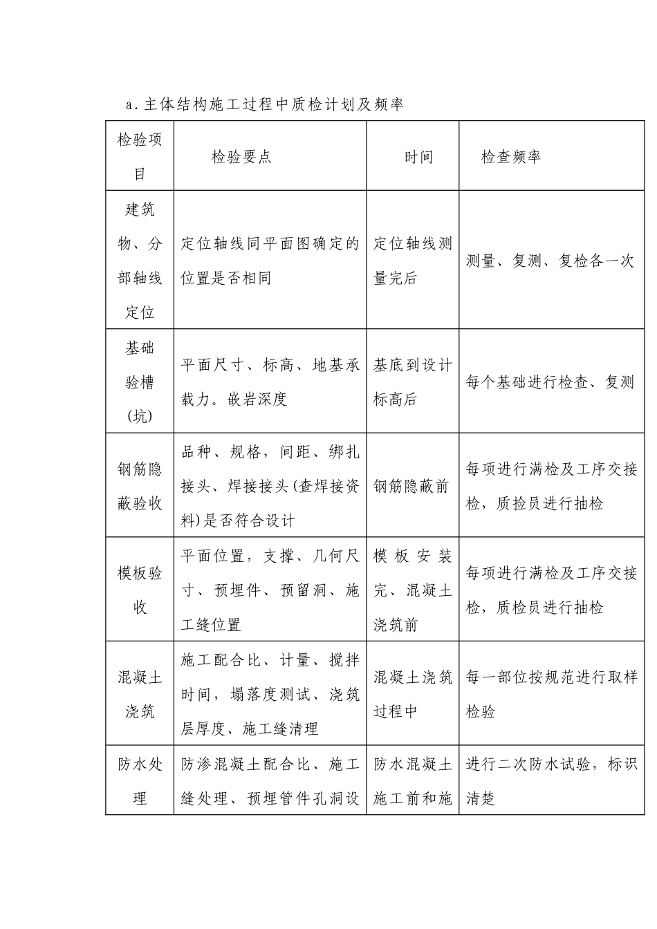 质量管理体系标化文件(1)_第3页