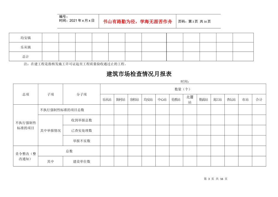 单位工程质量监督申报登记台帐_第3页