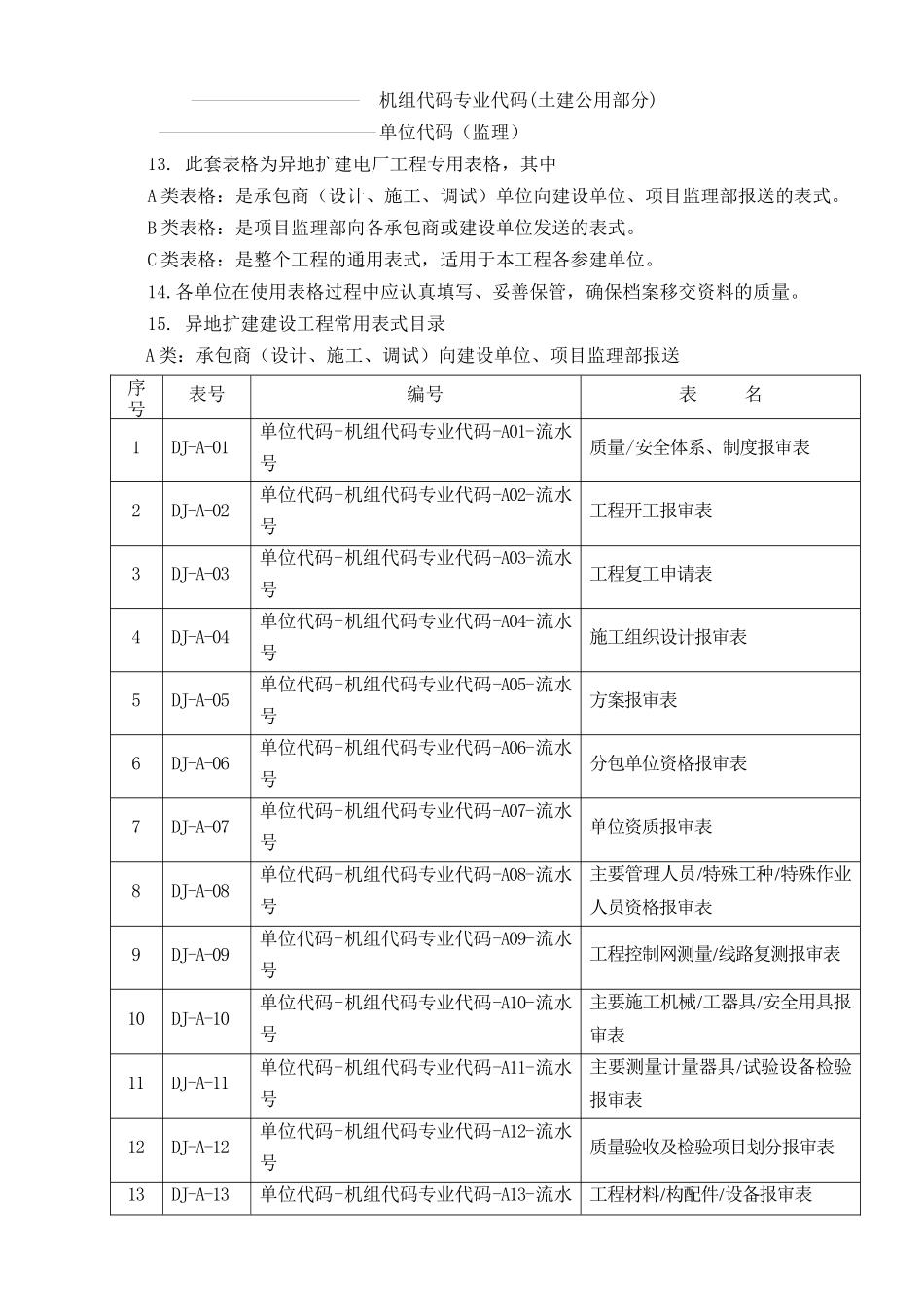徐州金山桥热电厂异地扩建工程表格说明(A版)_第3页