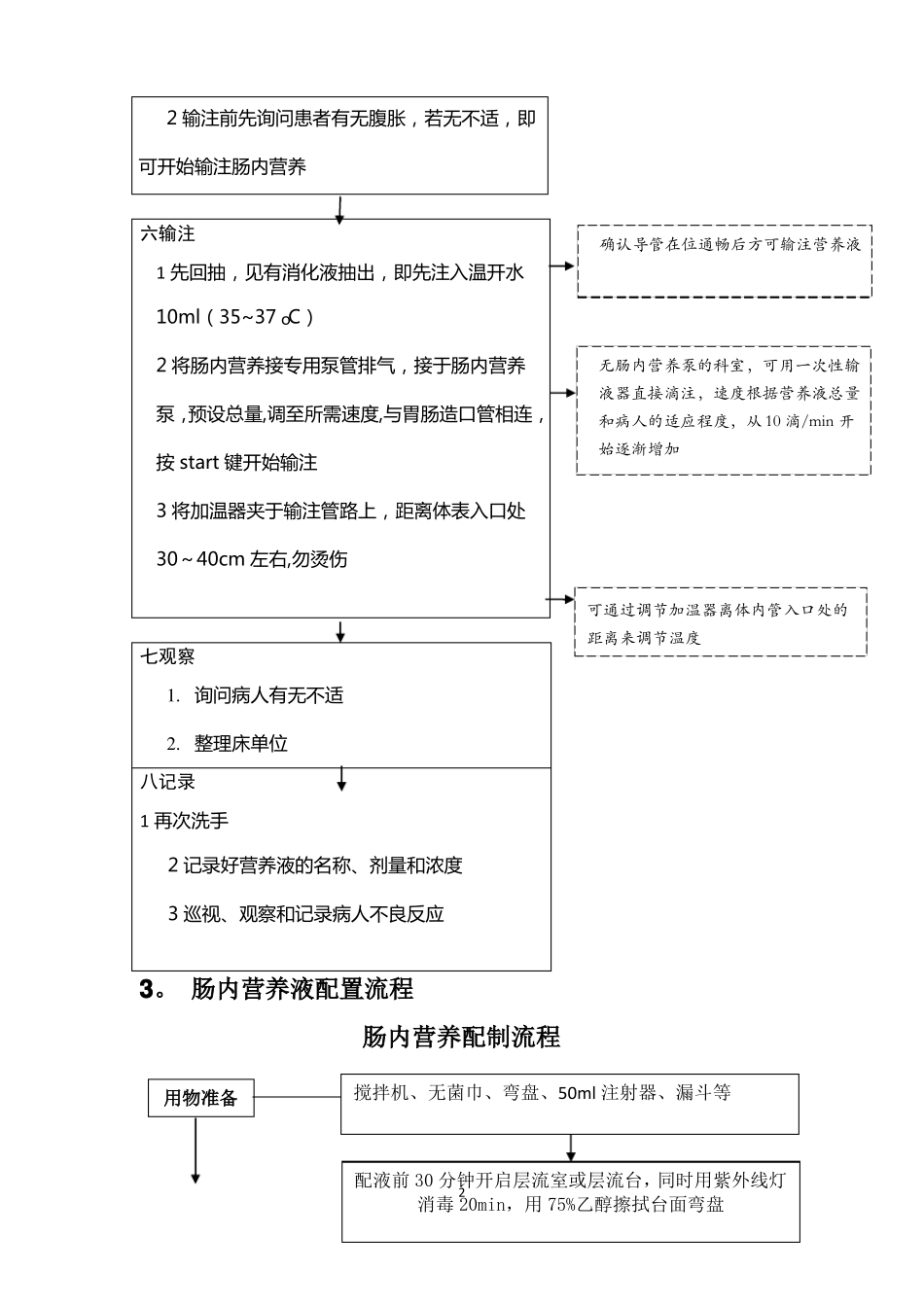 肠内营养护理输注流程_第2页
