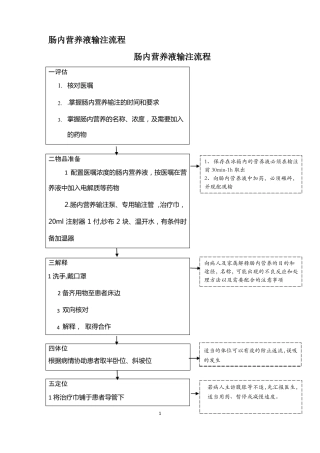 肠内营养护理输注流程