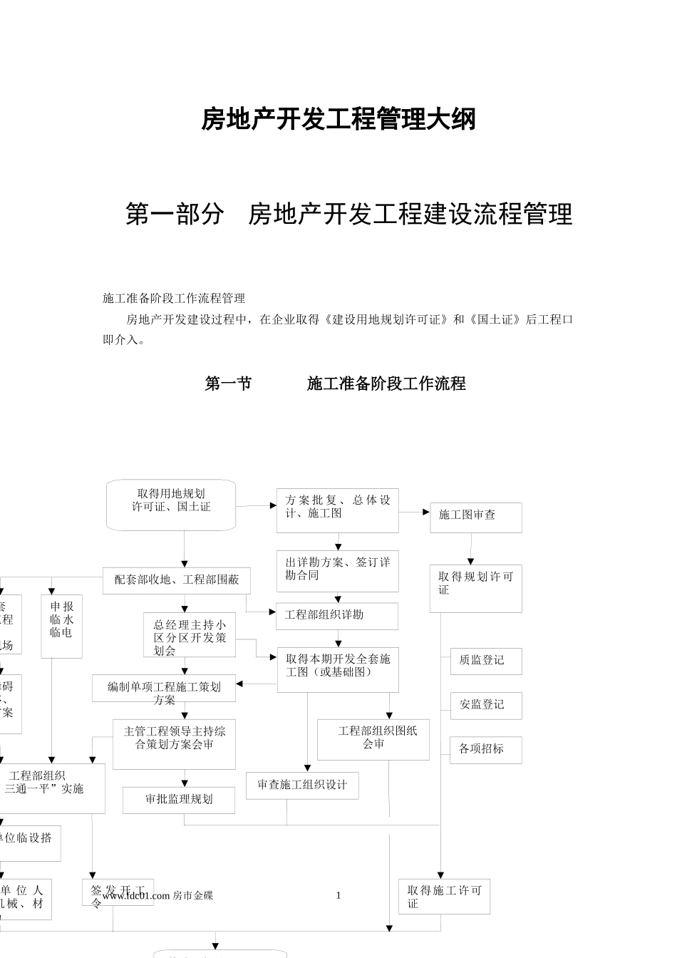 房地产开发工程管理大纲_第1页