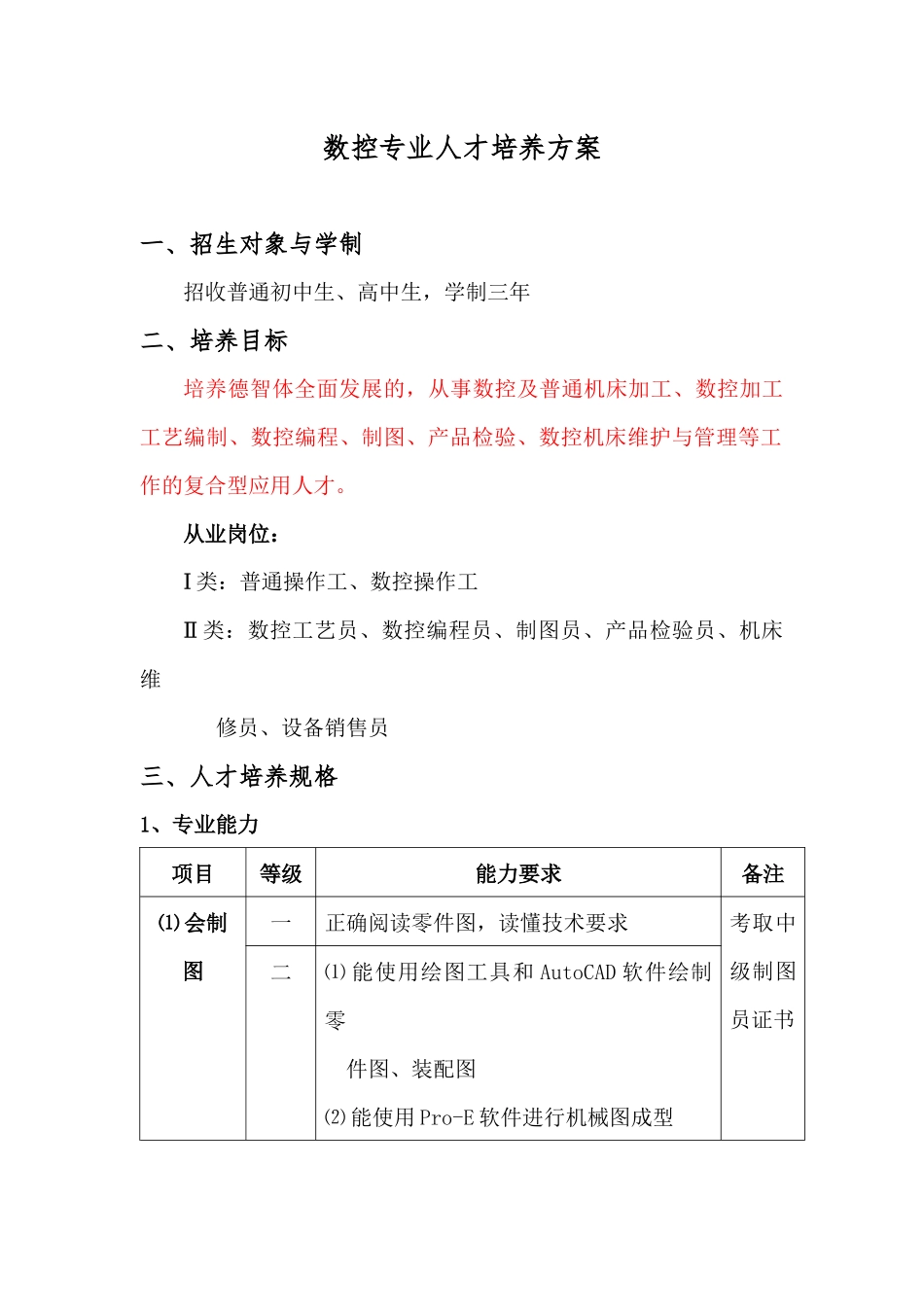 数控技术-专业人才培养方案_第1页