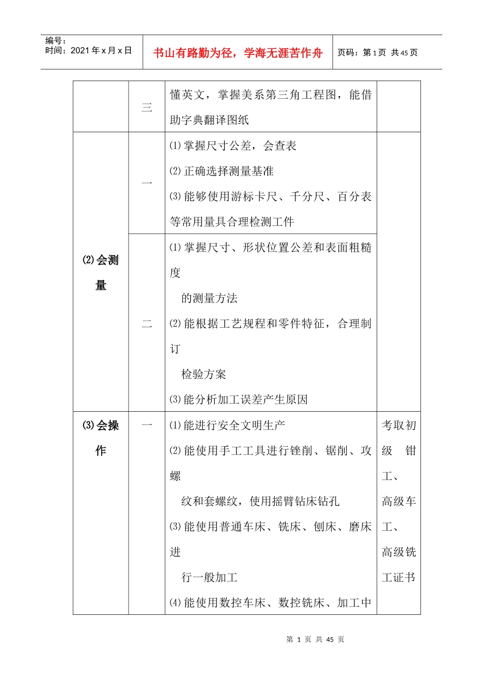 数控技术-专业人才培养方案_第2页