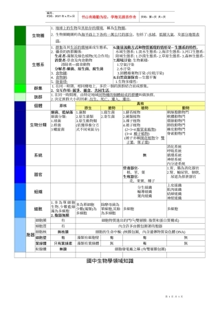 国中生物学领域知识