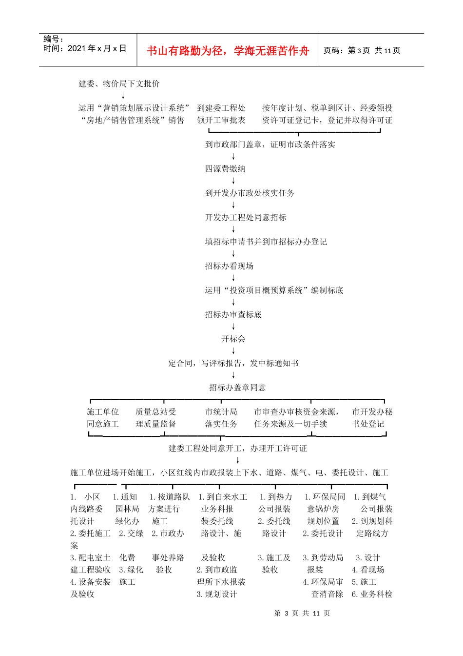 房地产开发项目开发参考流程图_第3页