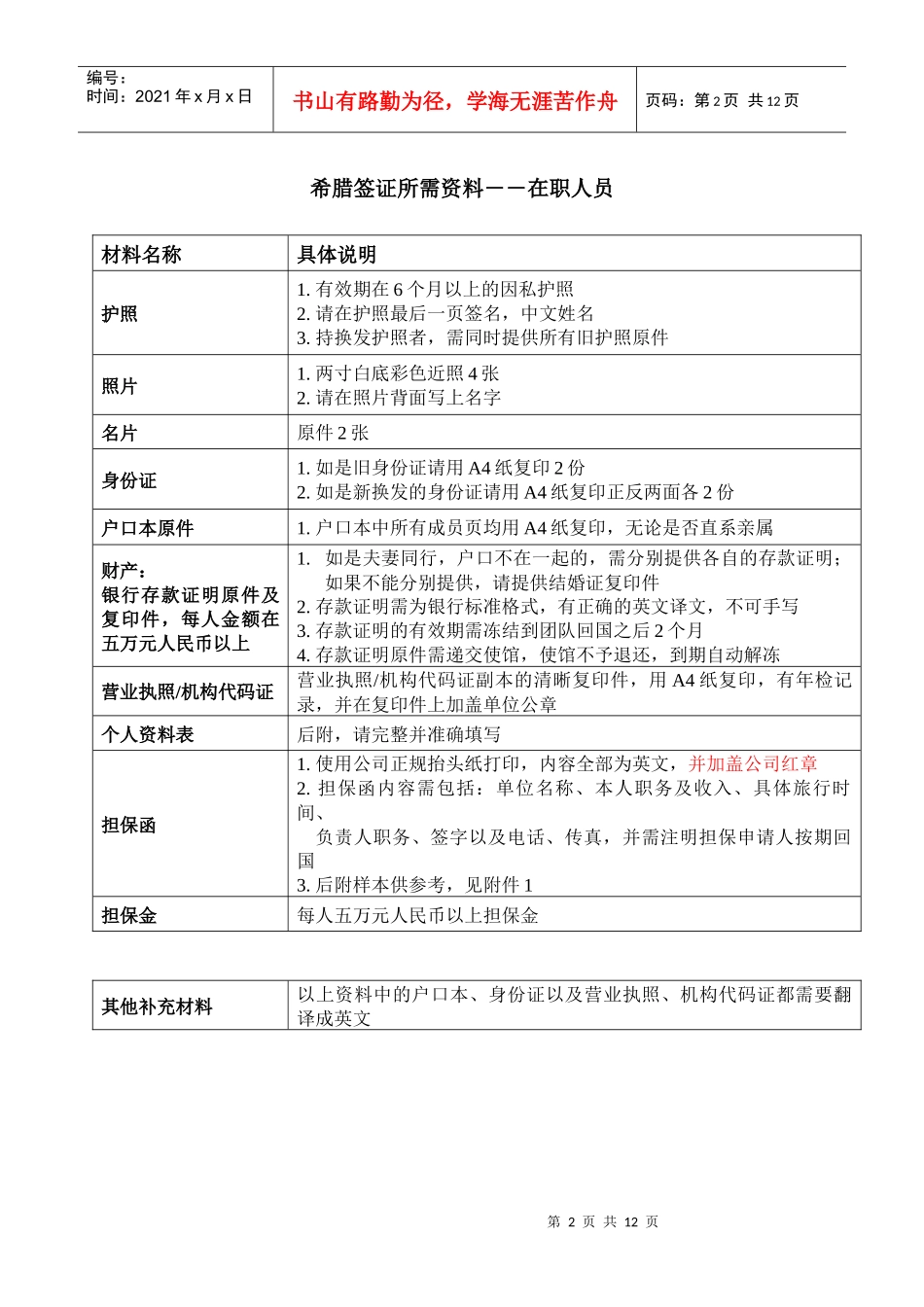 希腊旅游须知_第2页