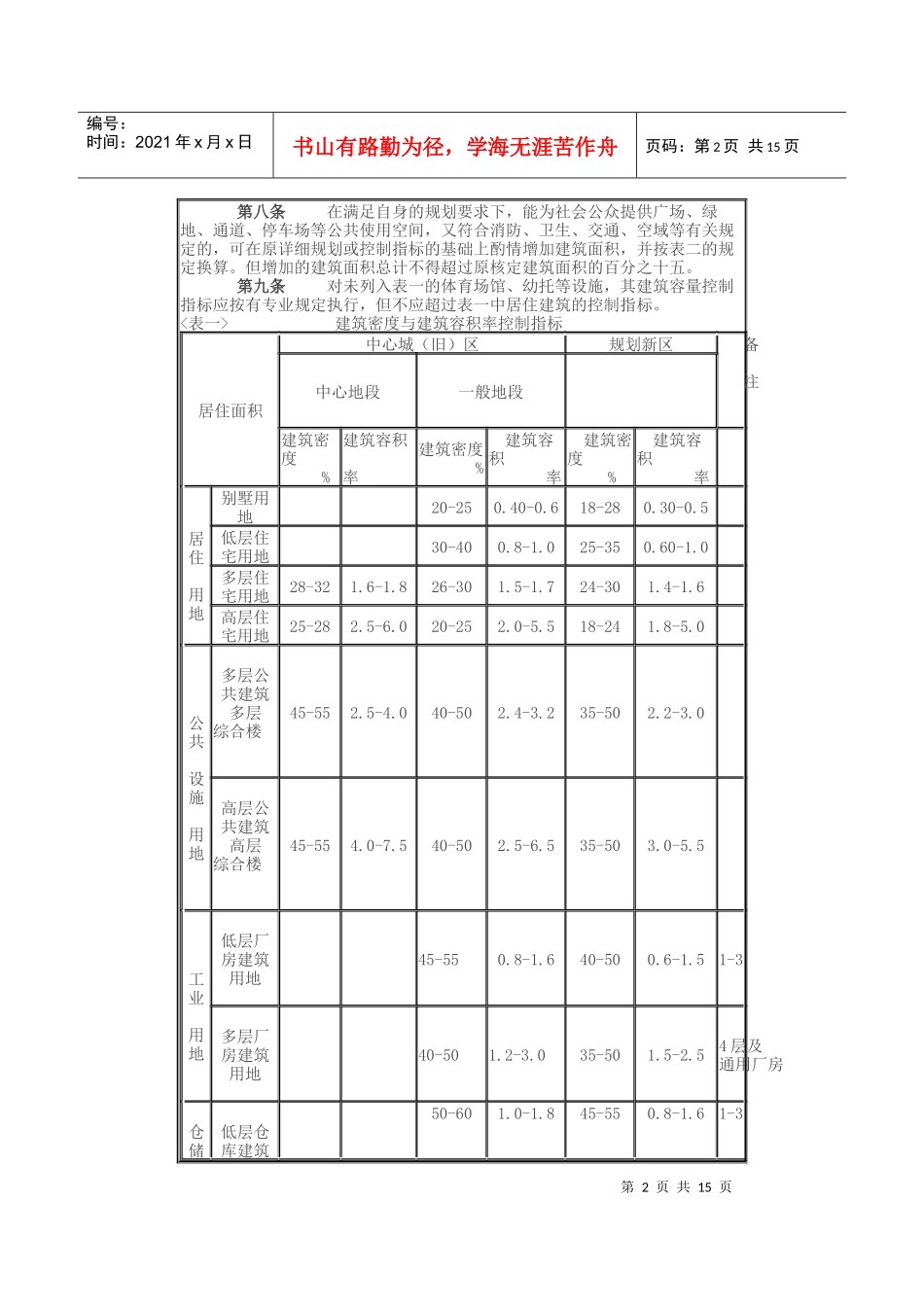 宁波市城市规划管理技术规定样本_第2页