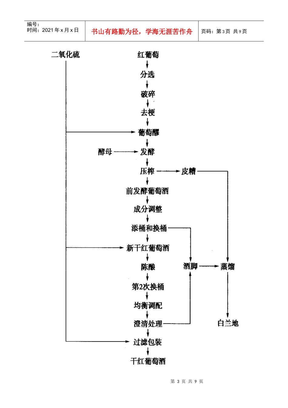 实验一酿酒葡萄成熟度的控制以及入罐发酵_第3页