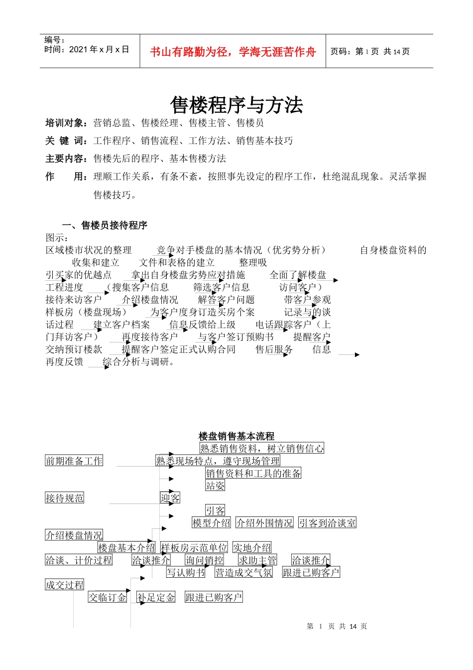 房地产行业-售楼程序与方法_第1页