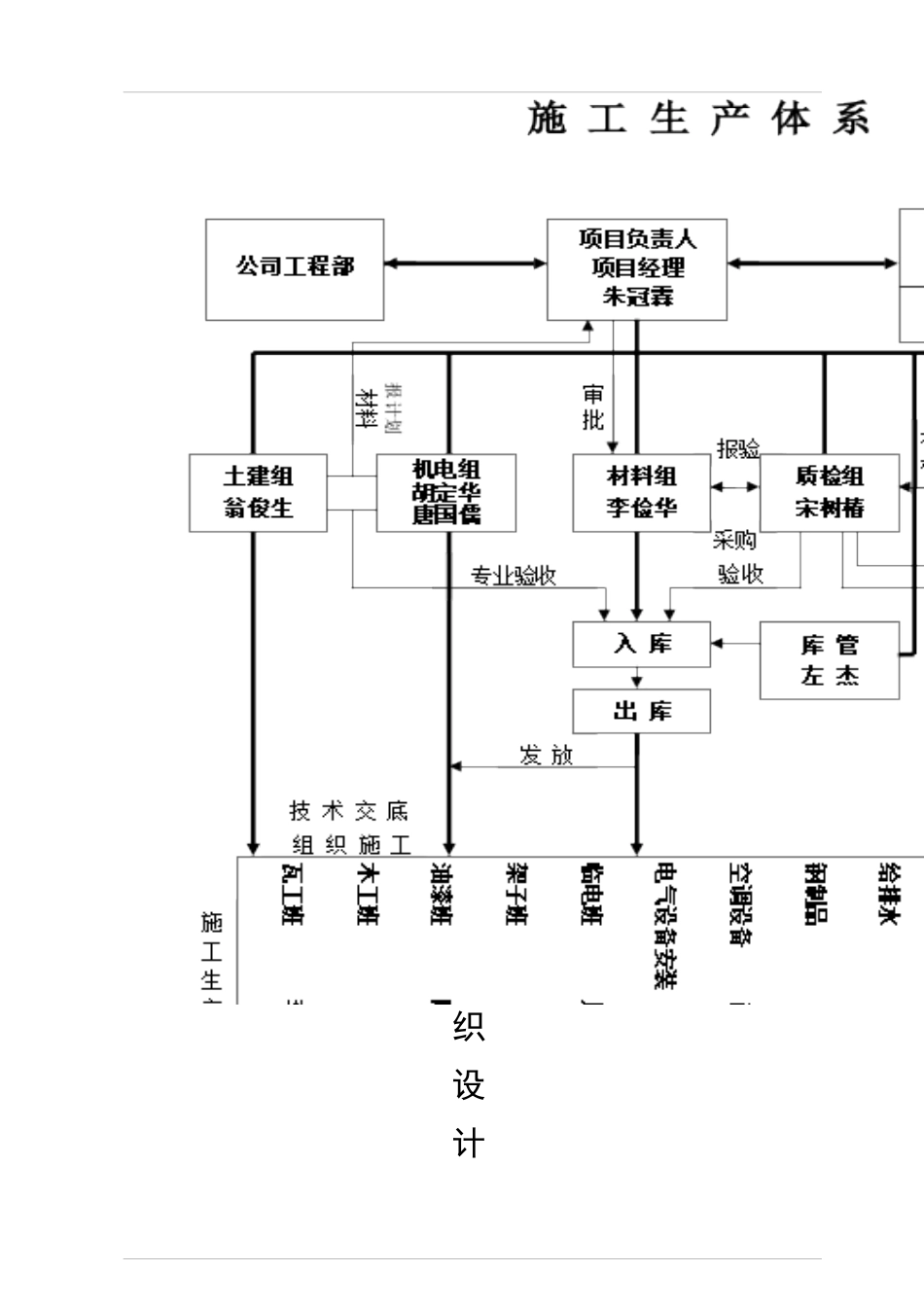 大楼室内装修工程施工组织设计_第3页