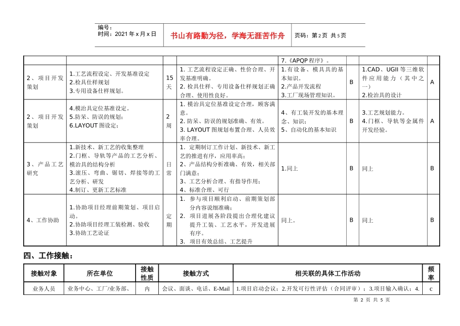 敏孚机械金属件工艺开发员050901_第2页