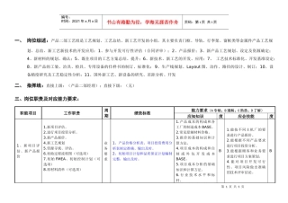 敏孚机械金属件工艺开发员050901