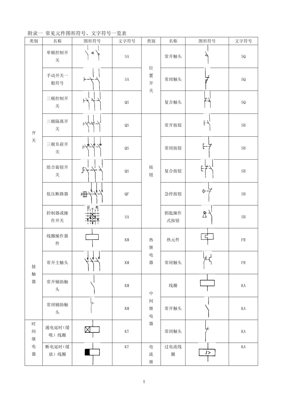 常用电气图标(DOC46页)_第1页