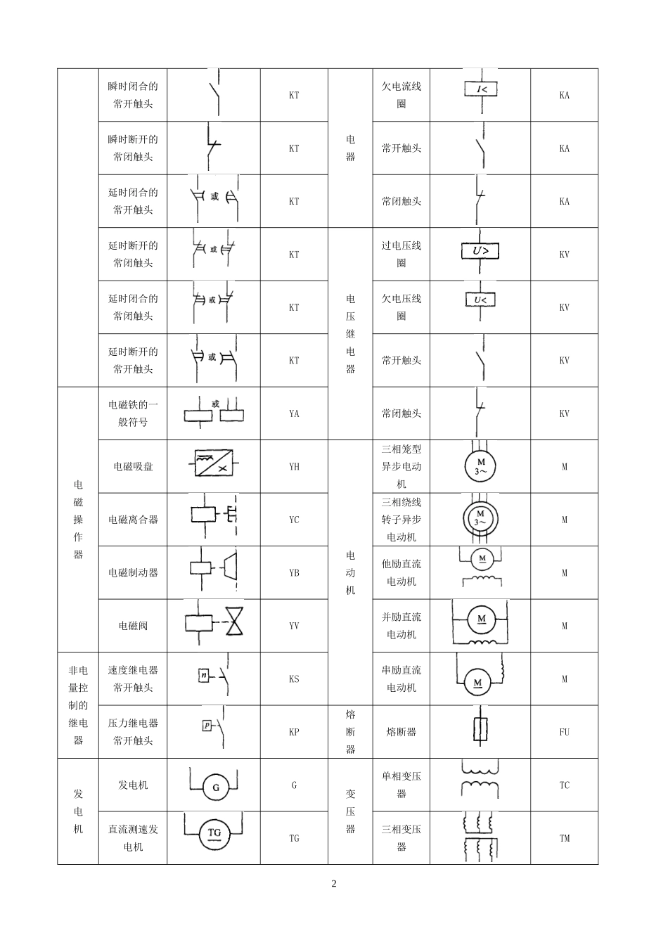 常用电气图标(DOC46页)_第2页
