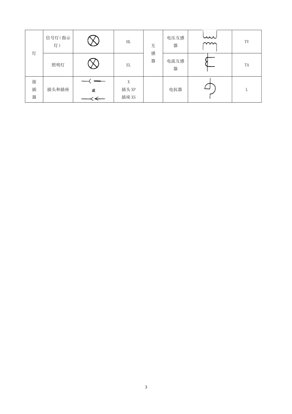 常用电气图标(DOC46页)_第3页