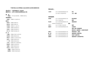 宁夏回族自治区青铜峡大峡谷旅游区总体规划编制机构