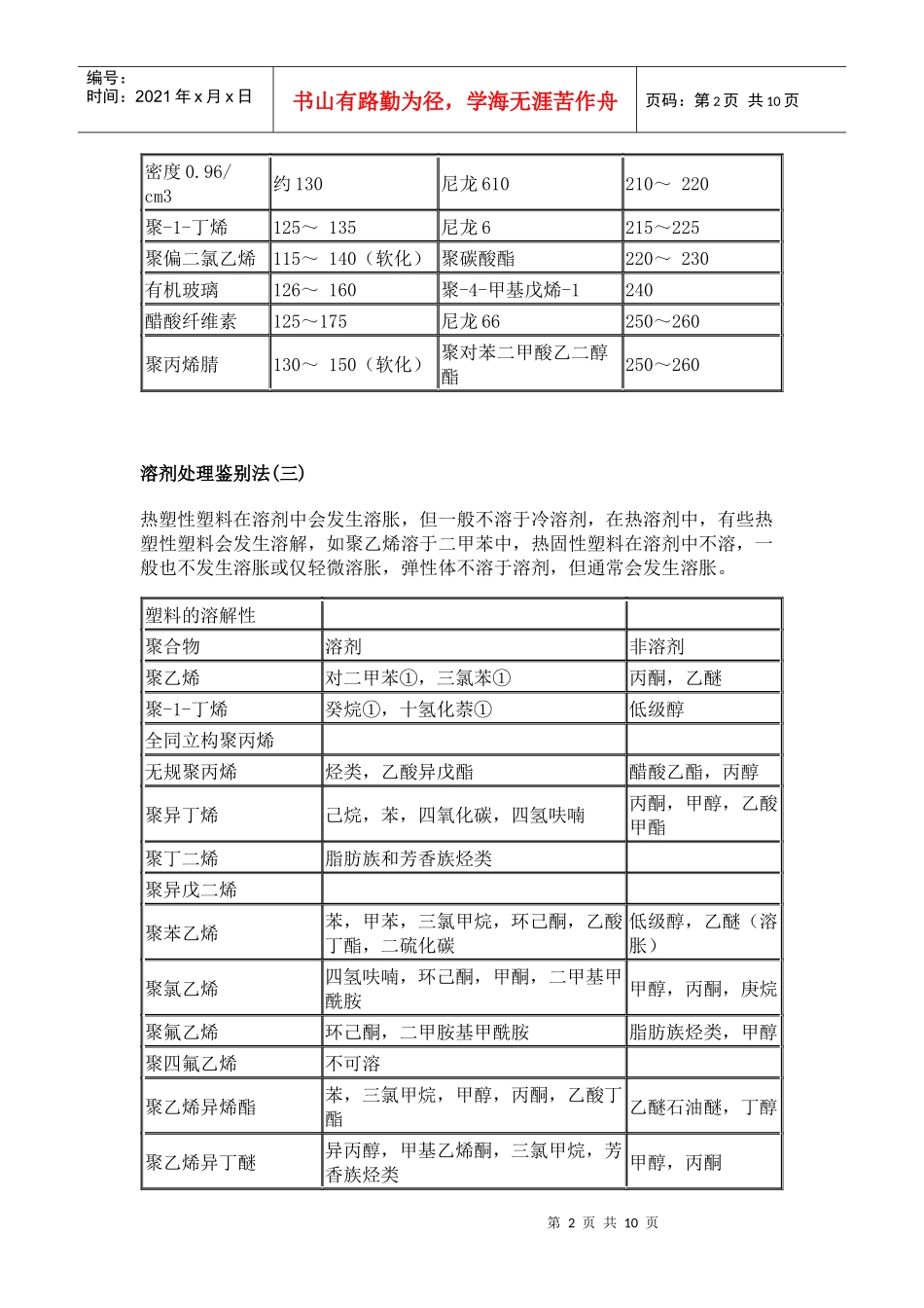 塑料简易鉴别doc-科学网论坛-Poweredby_第2页
