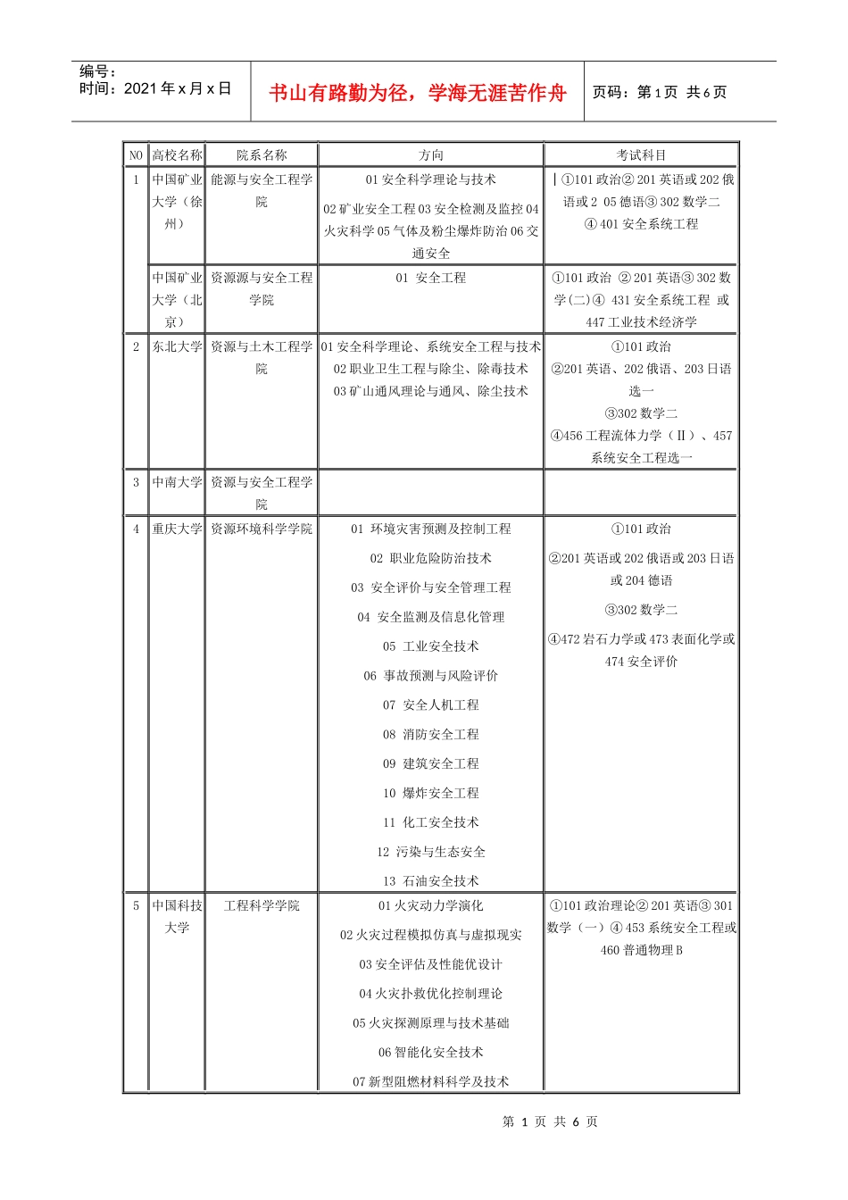 安全工程考研方向及科目[1]_第1页