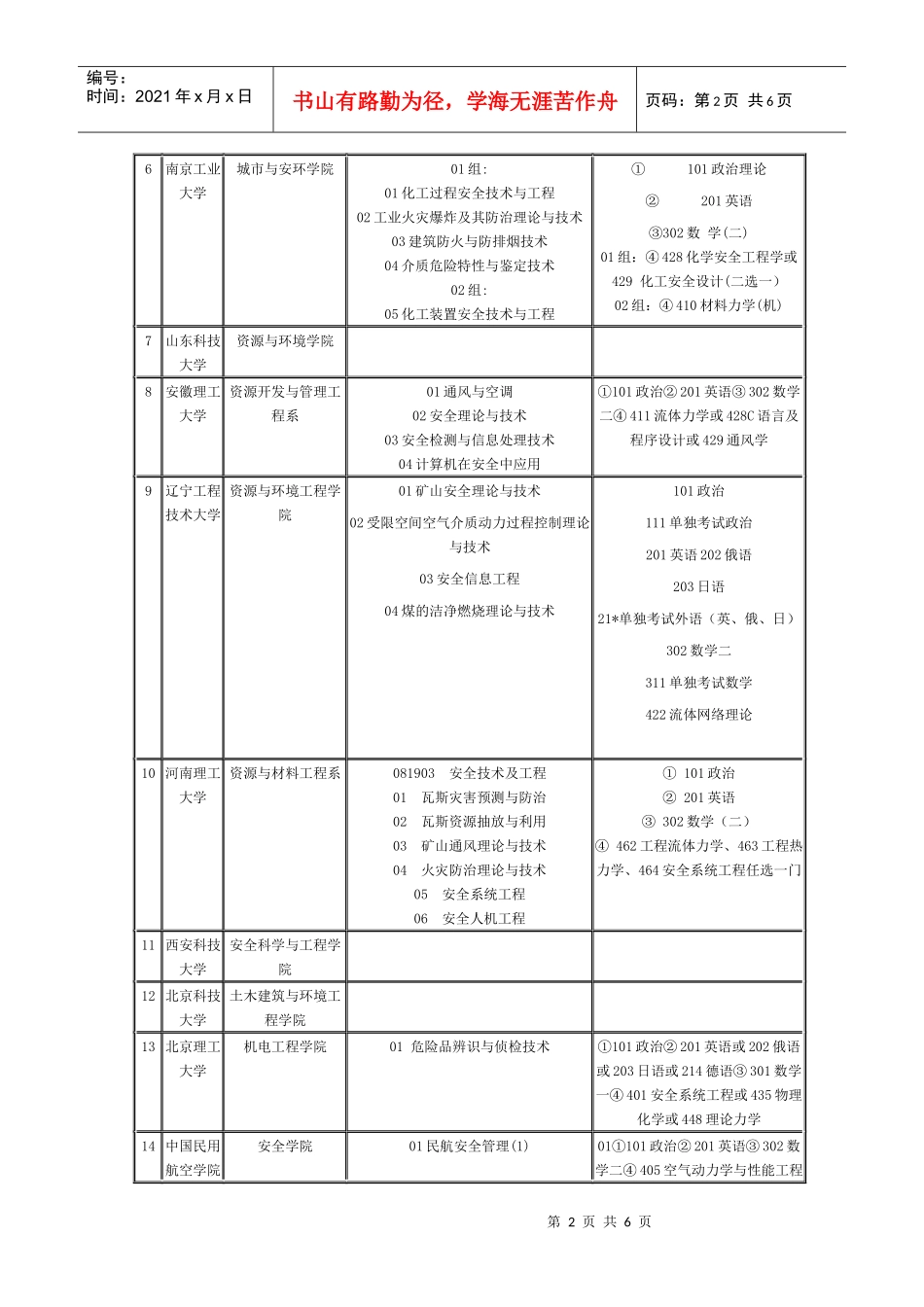 安全工程考研方向及科目[1]_第2页