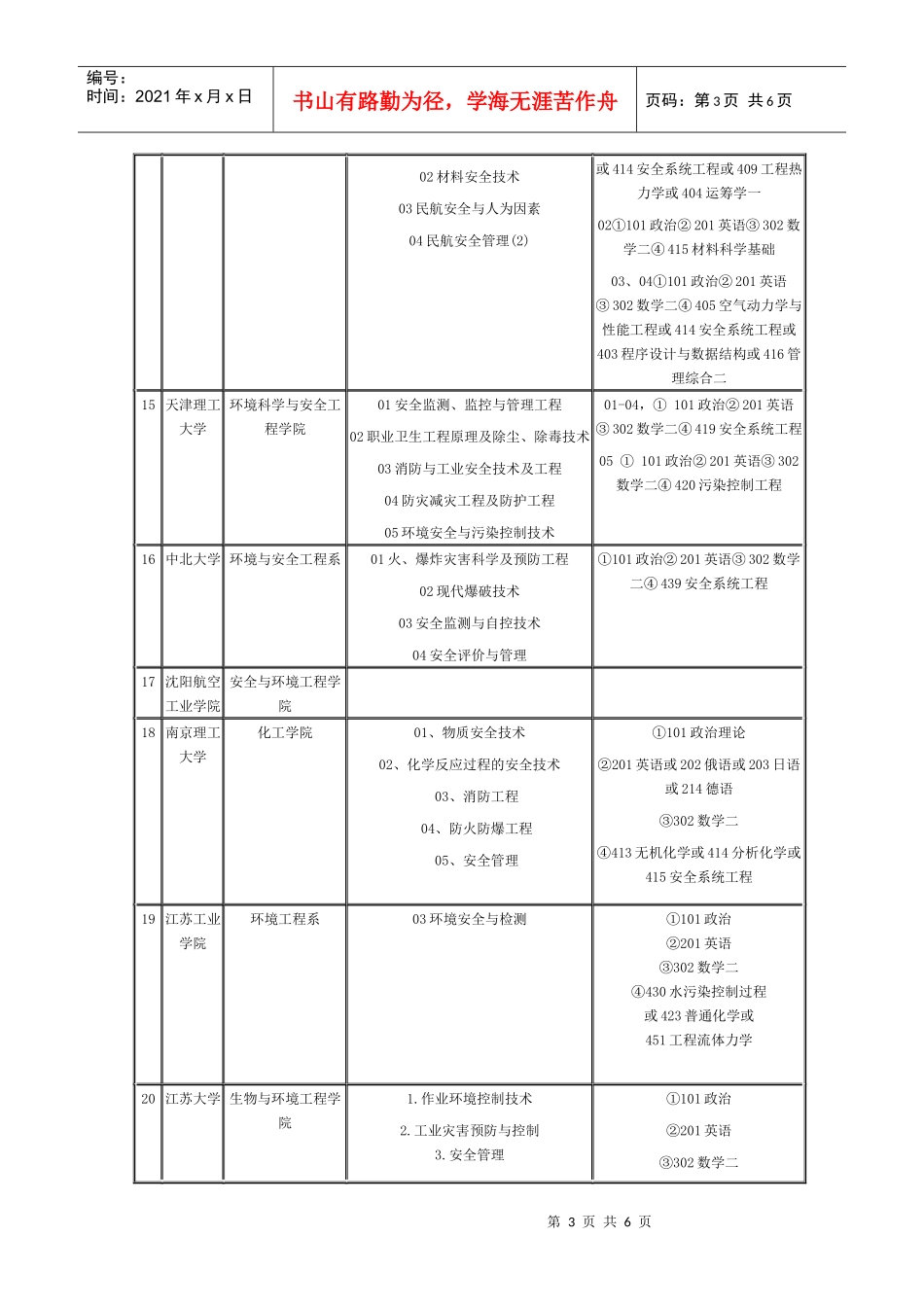 安全工程考研方向及科目[1]_第3页