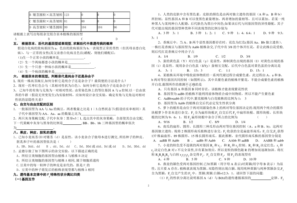 高考生物-遗传规律题型总结_第2页
