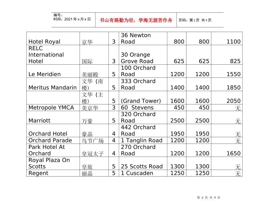 新加坡酒店收费参考价格表_第2页