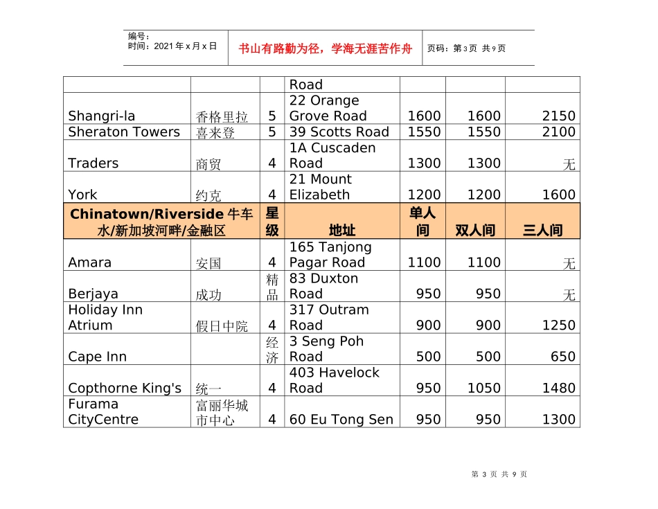 新加坡酒店收费参考价格表_第3页