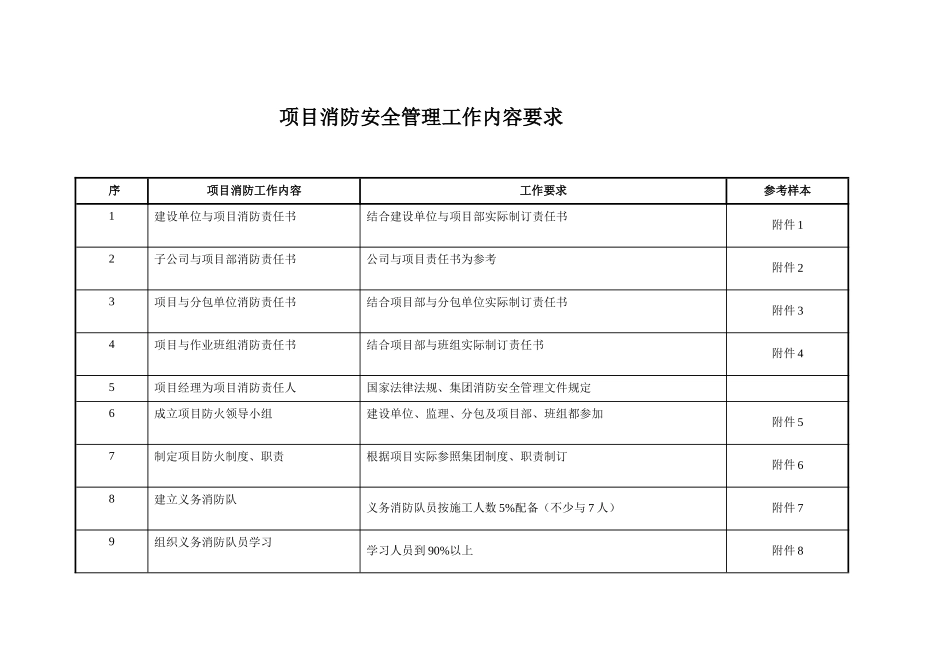 建筑工程消防安全台帐示范文本_第2页