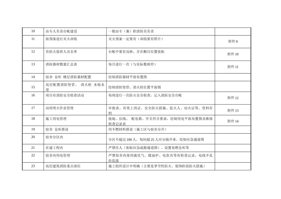 建筑工程消防安全台帐示范文本_第3页