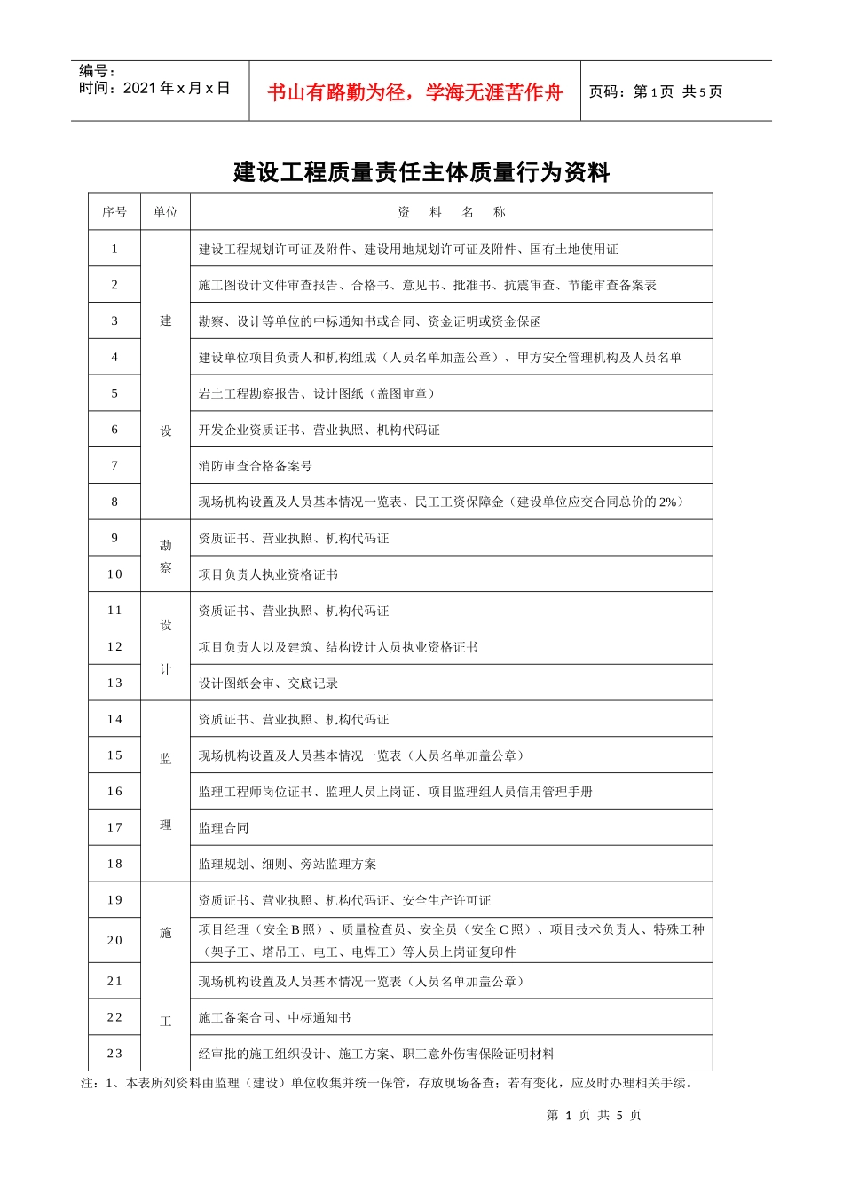 建设工程质量责任主体质量行为资料_第1页