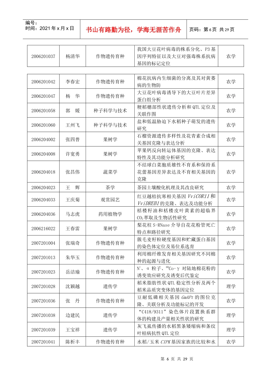 南京农业大学学位委员会九届二次全会公报_第2页