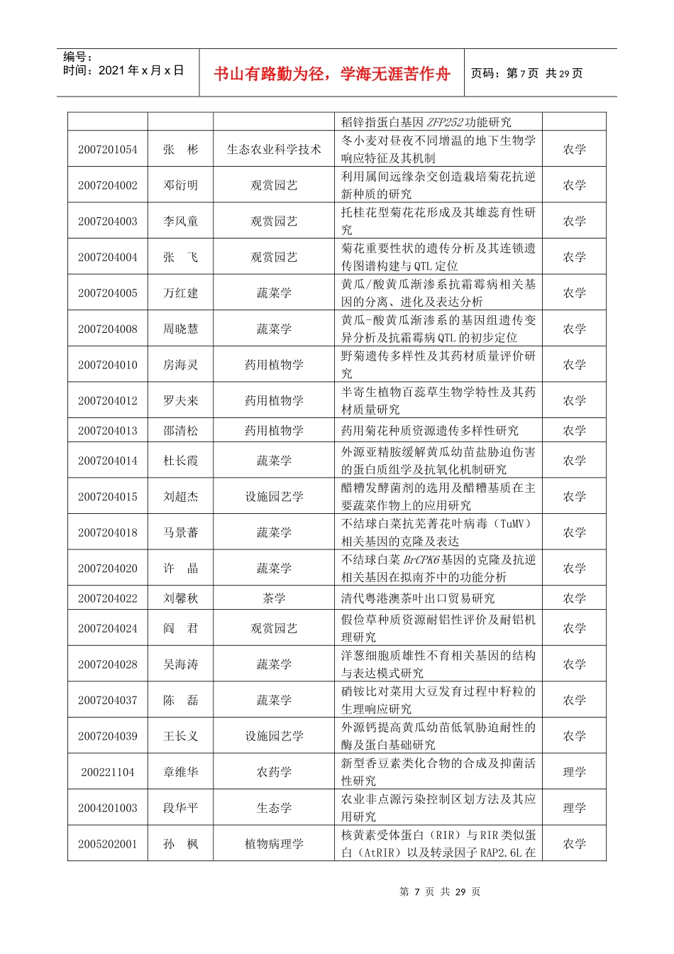 南京农业大学学位委员会九届二次全会公报_第3页