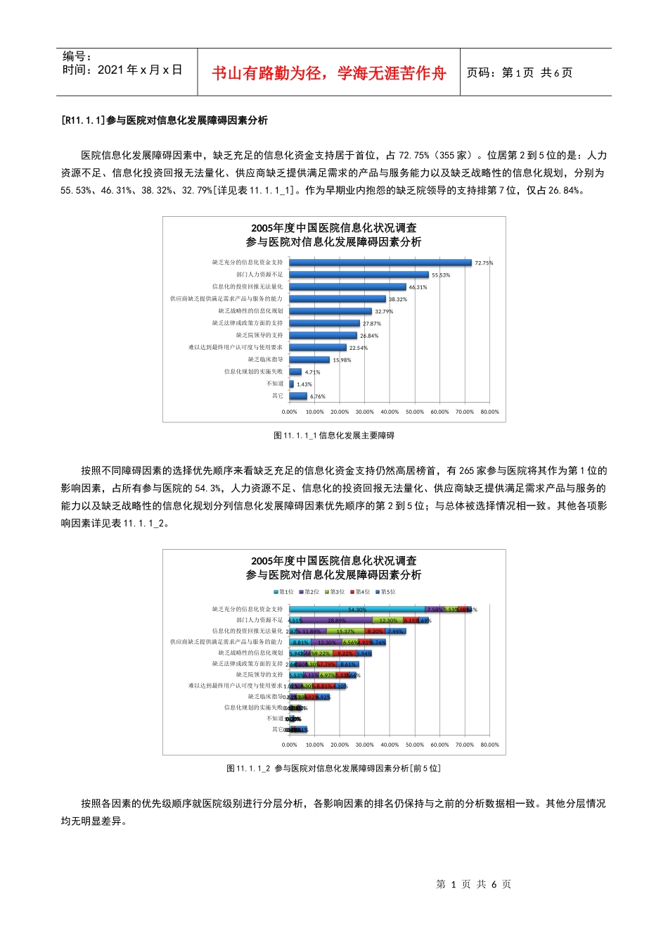报告411：参与医院行政区域分布特点_第1页