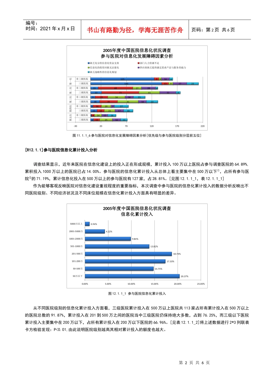 报告411：参与医院行政区域分布特点_第2页