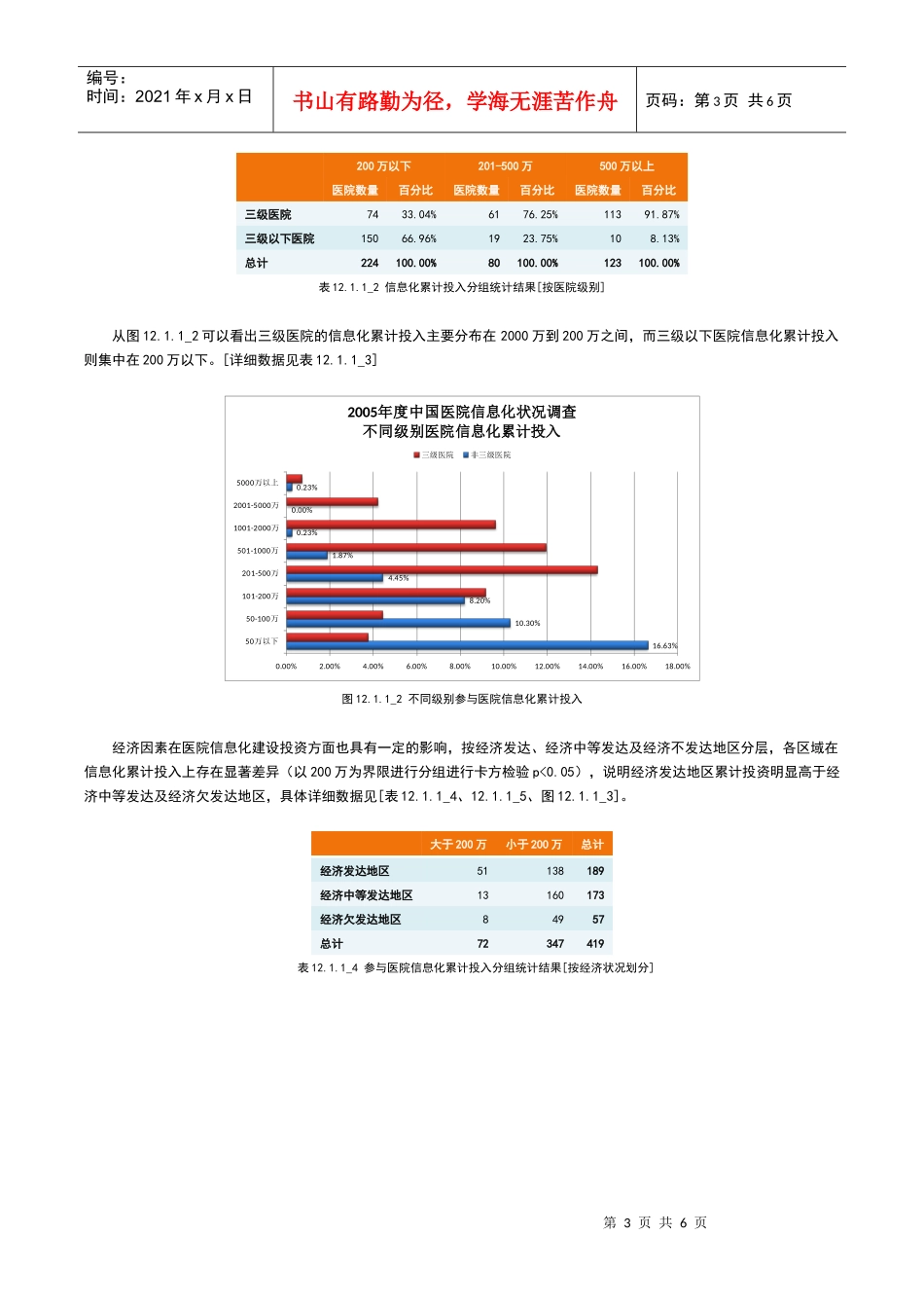 报告411：参与医院行政区域分布特点_第3页