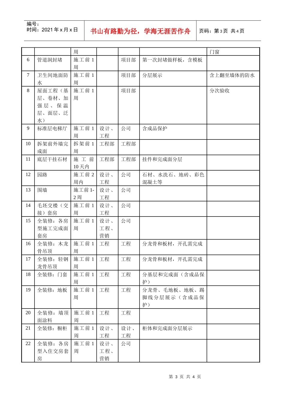 南京某地产工程样板实施制度_第3页