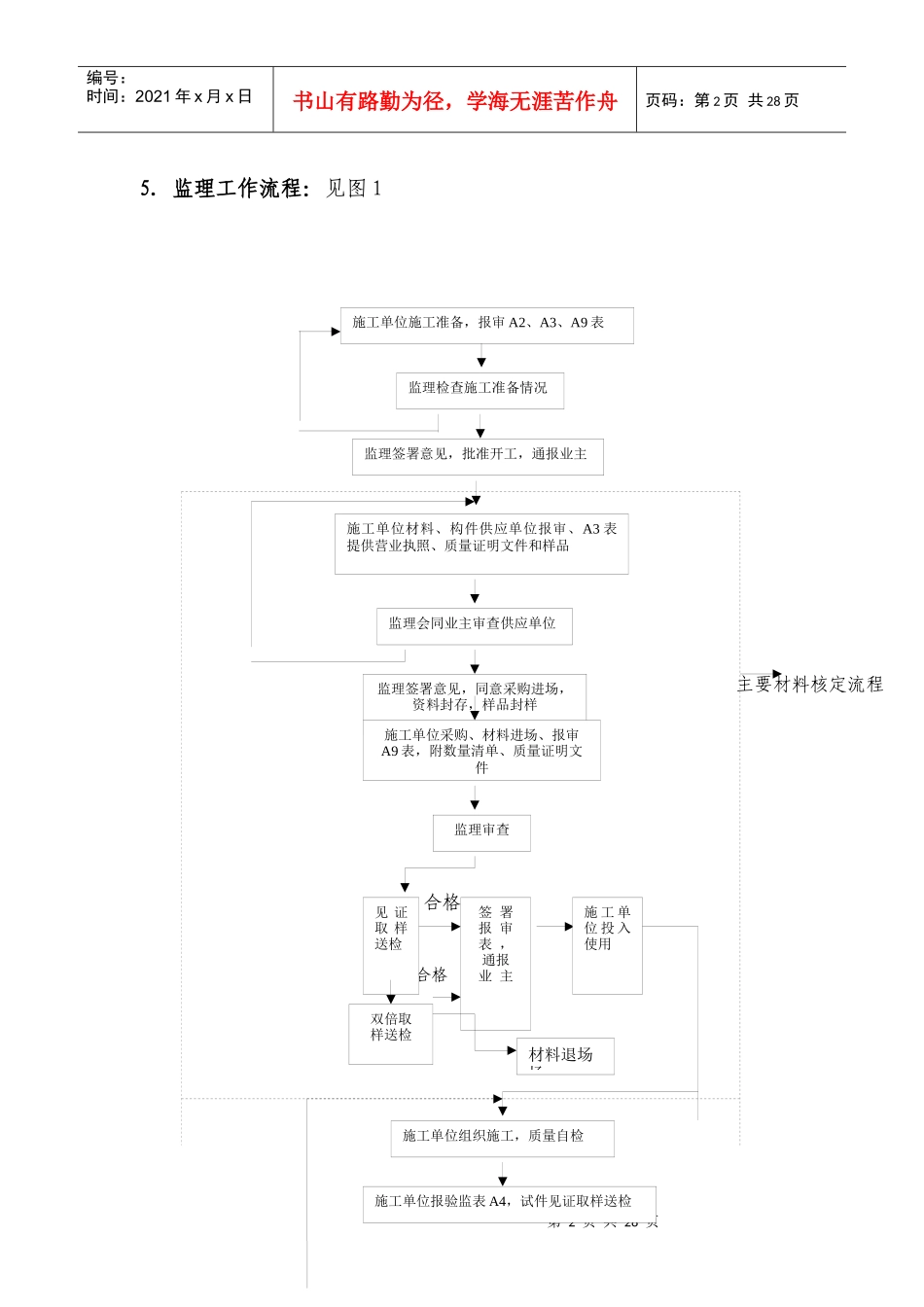 厦门某公司钢结构工程监理实施细则_第2页
