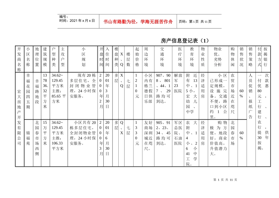 房地产信息登记表(1)_第1页