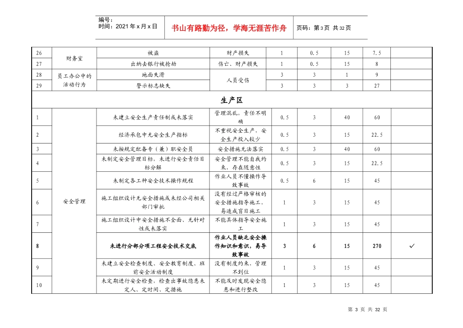 危险源汇总表(运输XXXX)整改_第3页