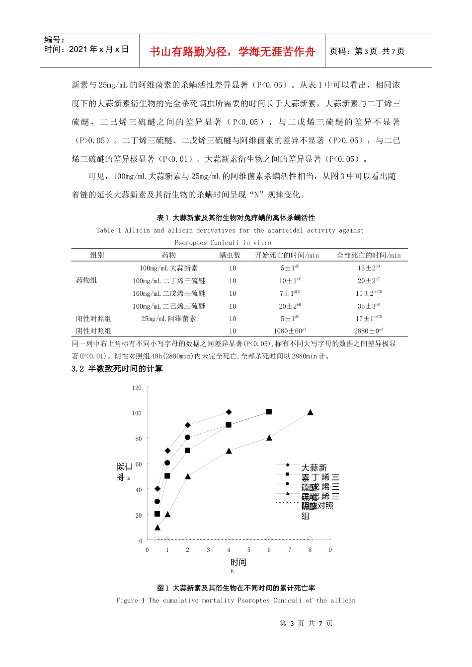 大蒜新素及其衍生物对兔痒螨的体外杀螨活性研究_第3页