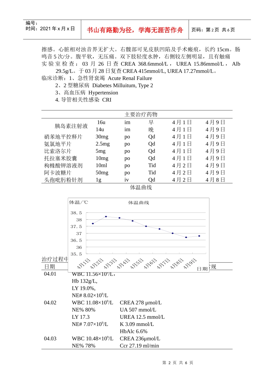 急性肾功能不全伴糖尿病、高血压的药学监护一例_第2页