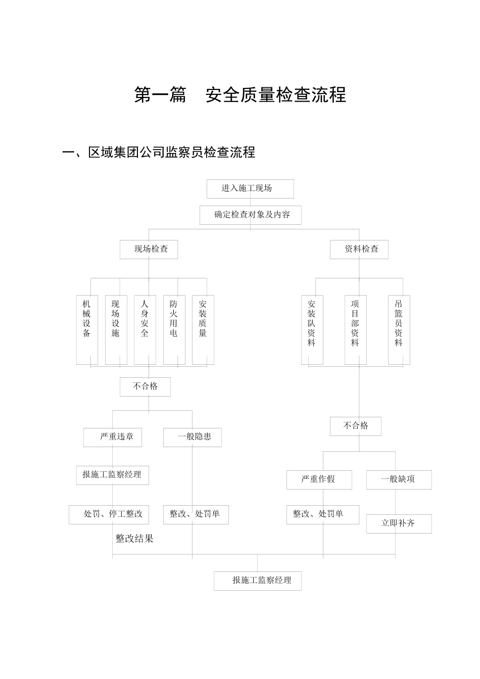 工程安全质量管理规范_第3页