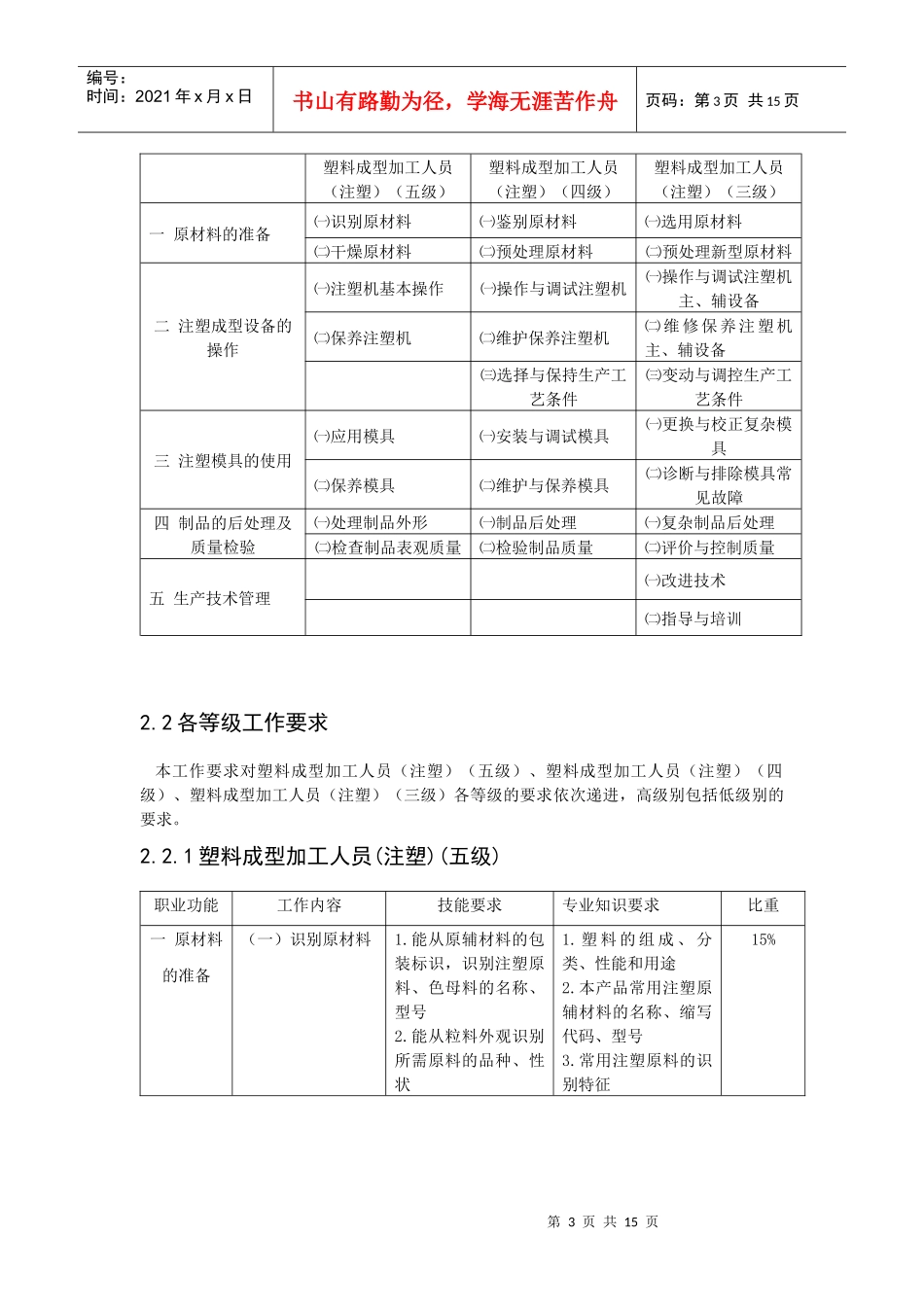塑料成型加工人员职业标准(1)_第3页