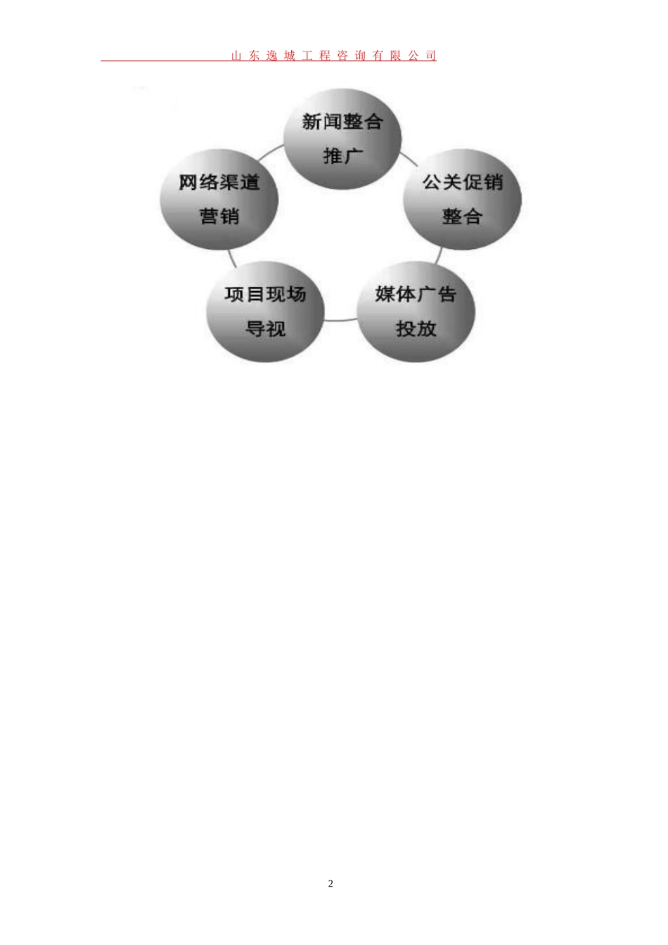 房地产开盘前推广方案_第3页