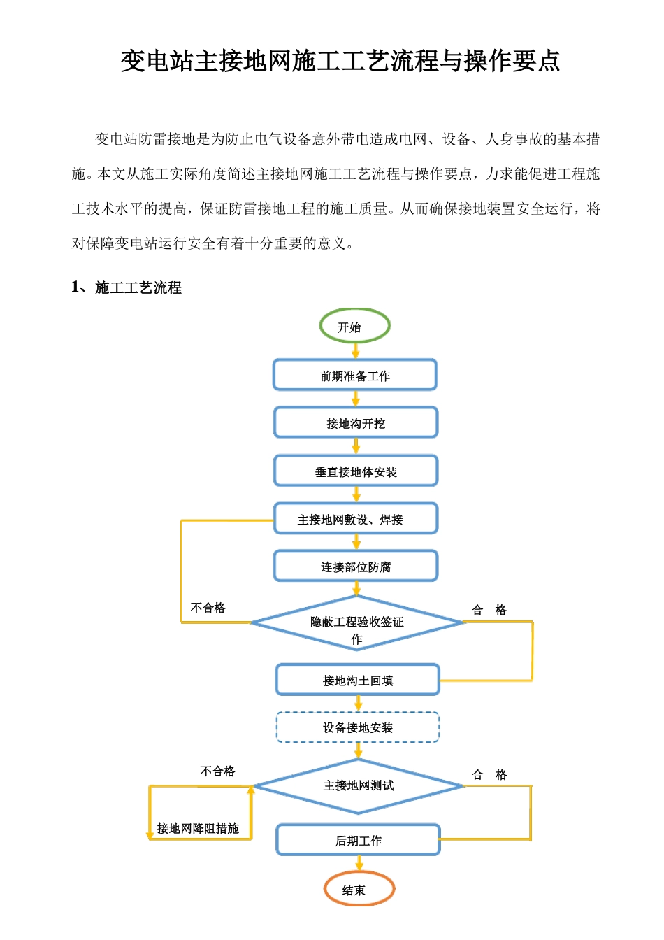 变电站主接地网施工工艺流程与操作要点_第1页