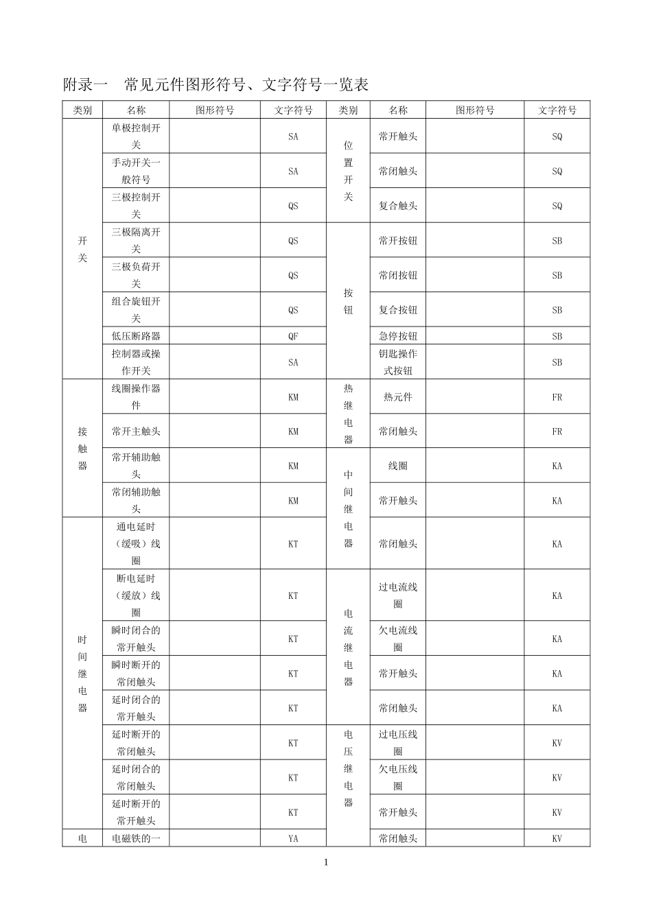常用电气图标_第1页